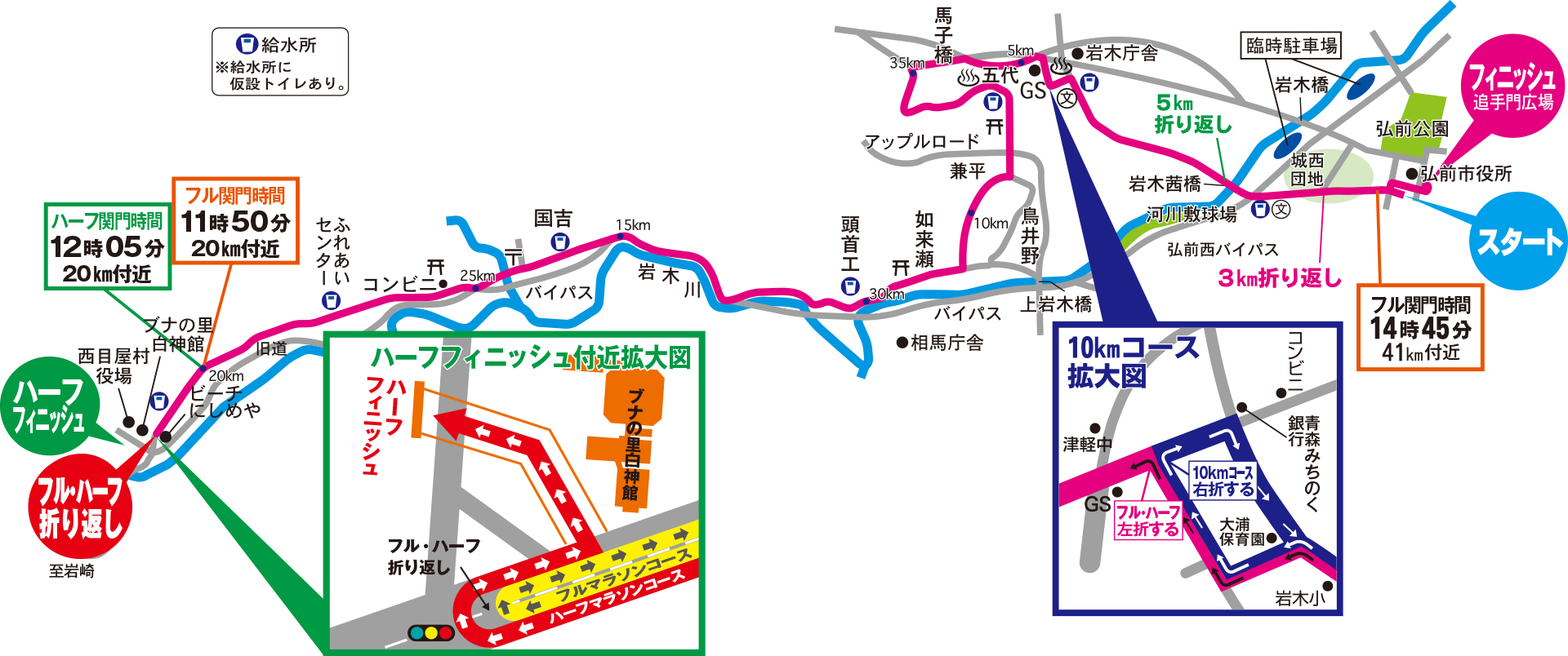 コース図
